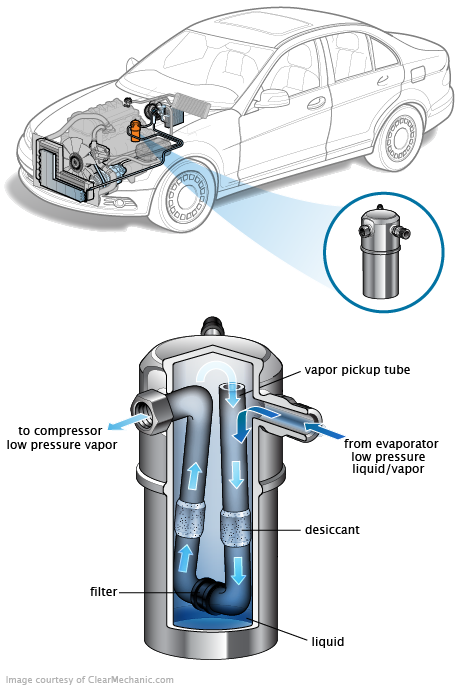 See B1047 repair manual